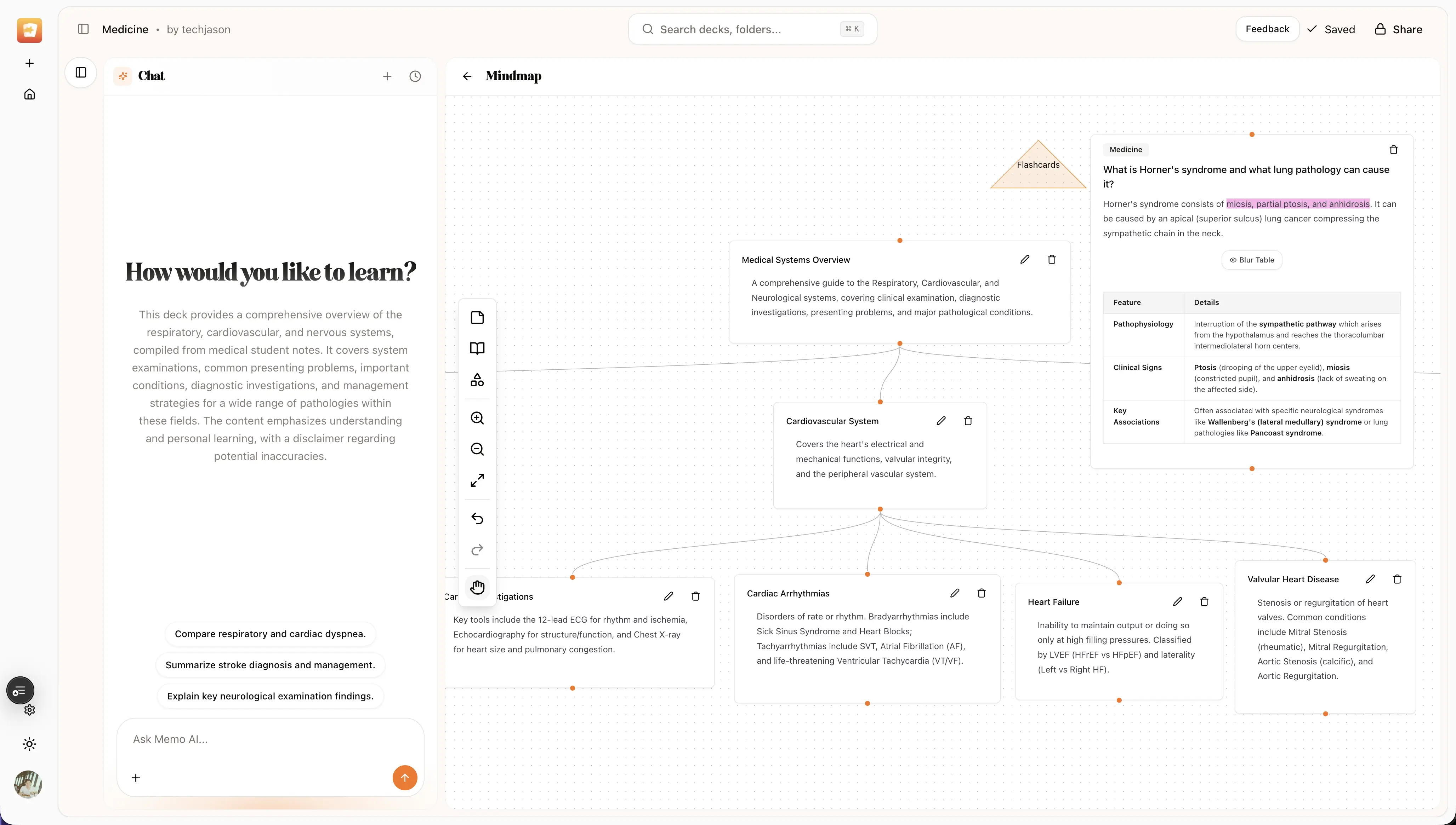 Mind map overview of a document in Memo